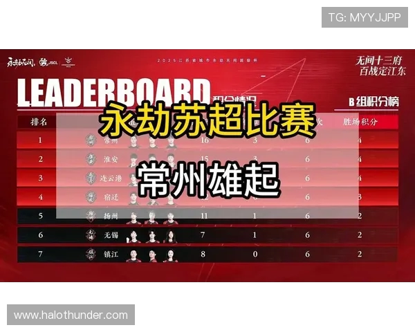 苏超第七轮南通全胜稳居榜首 南京紧随其后 常州垫底无胜无进球 苏超第七轮南通全胜稳居榜首 南京紧随其后 常州垫底无胜无进球